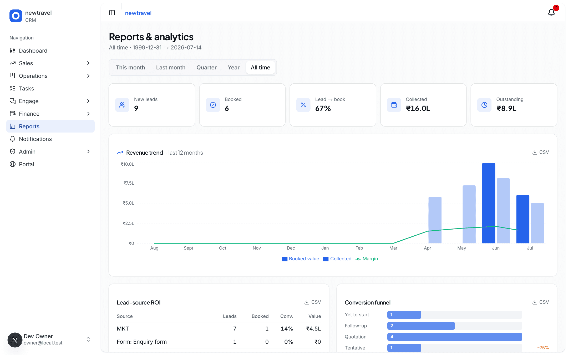 Reports with funnel and source ROI